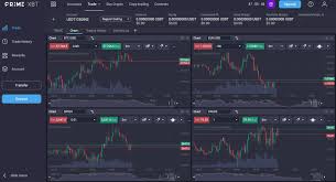 Limit vs Market PrimeXBT Limit vs Market PrimeXBT